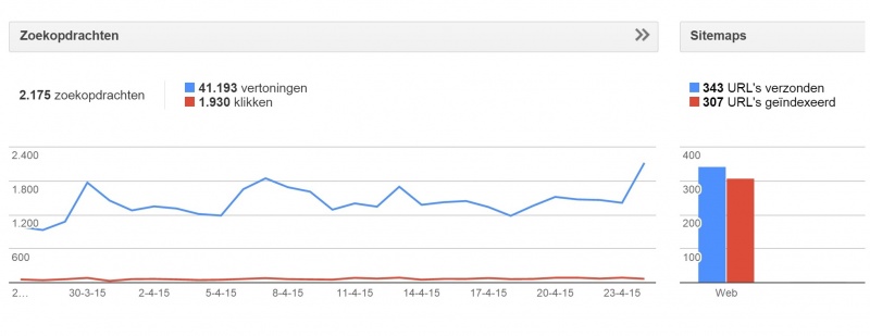 Webmastertools: wat kun je ermee?