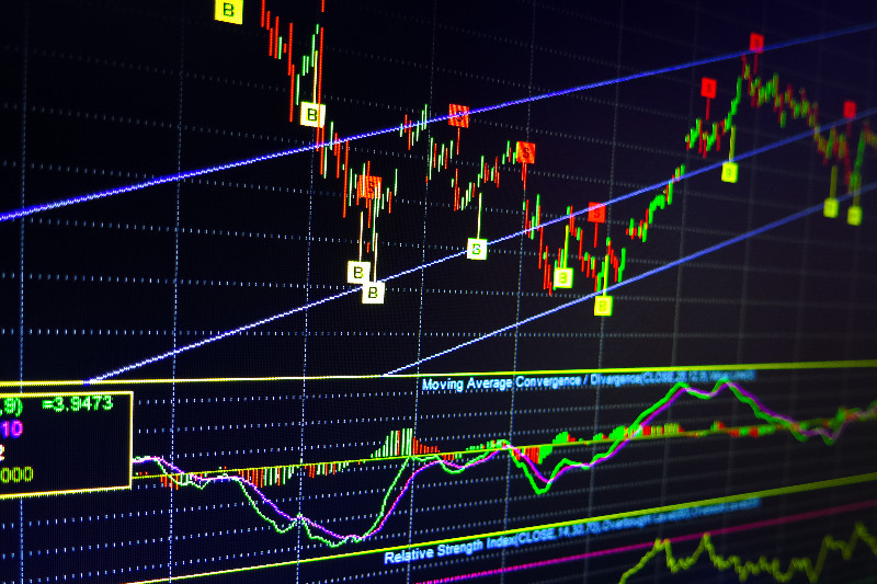 Wat is technische analyse?