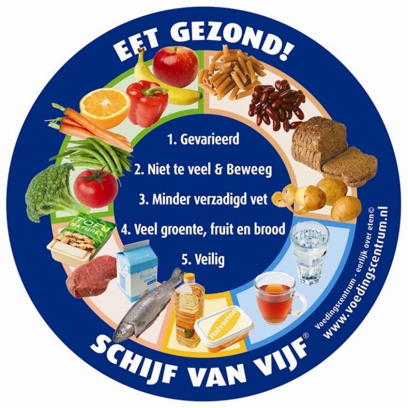 Wat is de schijf van 5? 