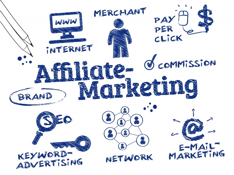 Affiliate marketing internet